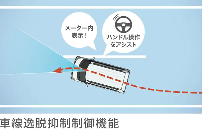 車線逸脱抑制制御機能 