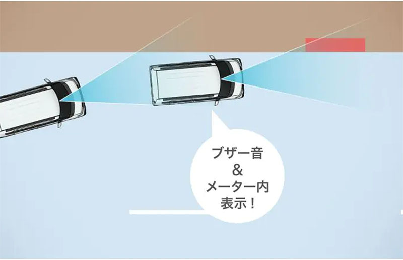 路側逸脱警報機能