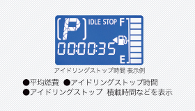 アイドリングストップ時間 表示例 ●平均燃費  ●アイドリングストップ時間 ●アイドリングストップ  積載時間などを表示