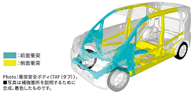 ：前面衝突 ：側面衝突 Photo：衝突安全ボディ〈TAF（タフ）〉。 ■写真は補強箇所を説明するために合成、着色したものです。
