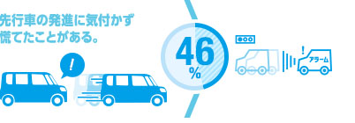 先行車発信お知らせ機能