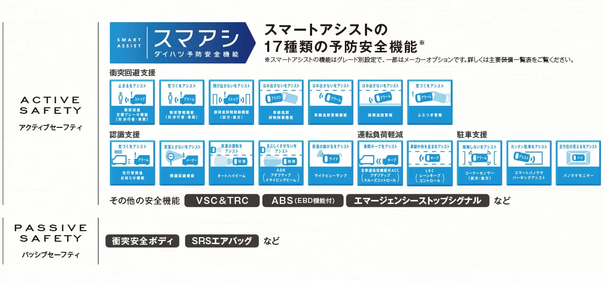 スマアシとは？