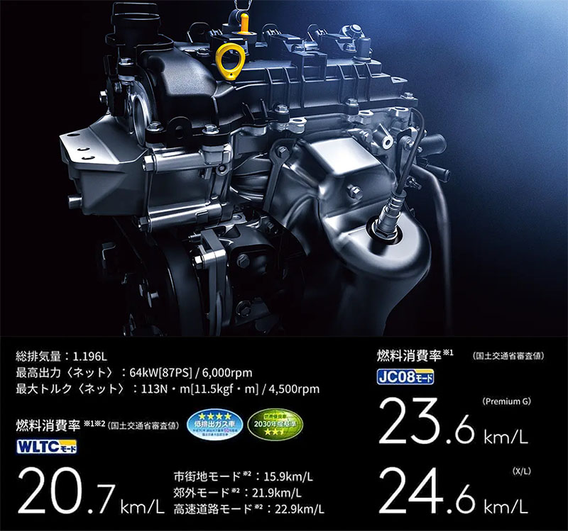 ガソリンモデル エンジンスペック