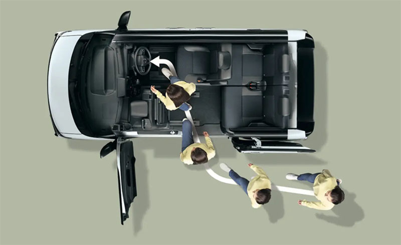 ミラクルオープンドア