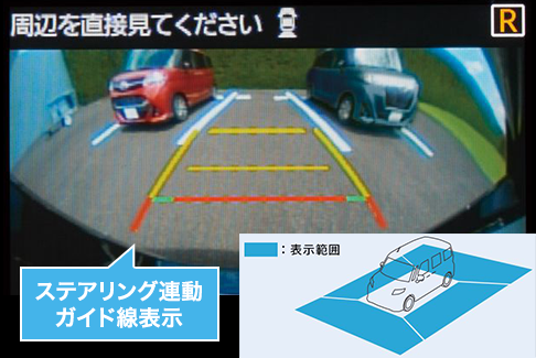 ステアリング連動ガイド線表示