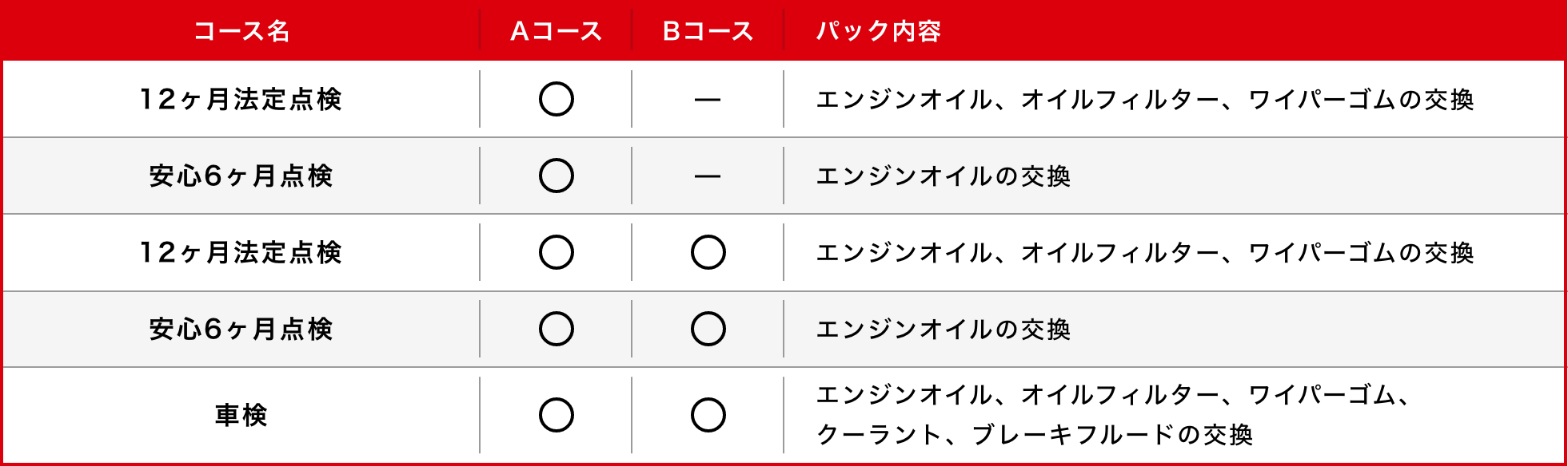 ワンダフルパスポート 実施項目表