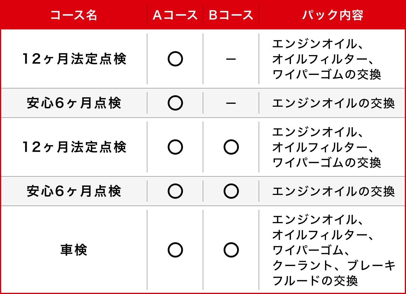 ワンダフルパスポート 実施項目表