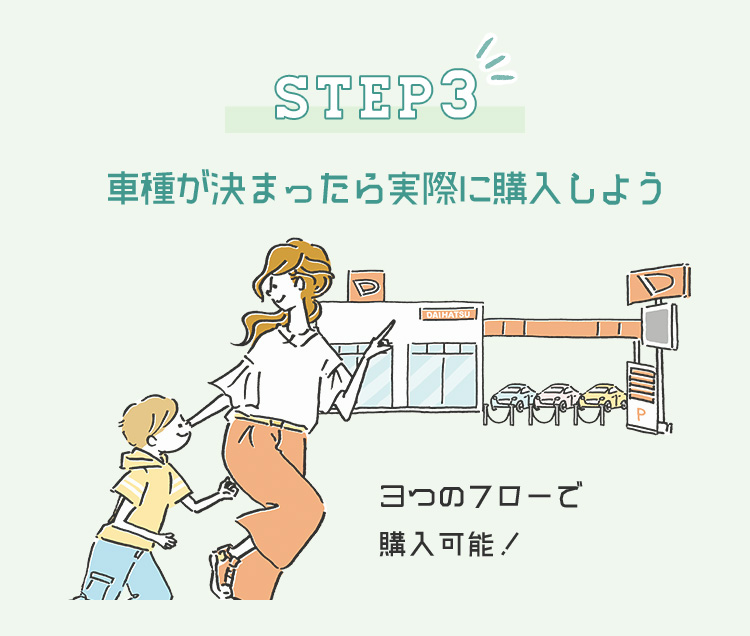 STEP3 車種が決まったら実際に購入しよう ３つのフローで購入可能！