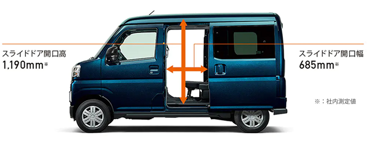 スライドドア開口高1,190mm スライドドア開口幅685mm（※社内測定値）