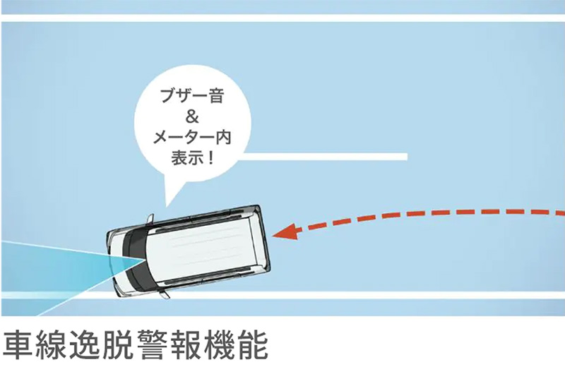 車線逸脱警報機能