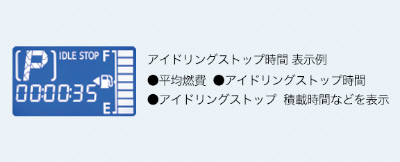 アイドリングストップ時間 表示例 ●平均燃費  ●アイドリングストップ時間 ●アイドリングストップ  積載時間などを表示