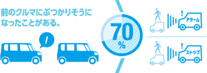 衝突警報機能（対車両・対歩行者）/衝突回避支援ブレーキ機能（対車両・対歩行者）