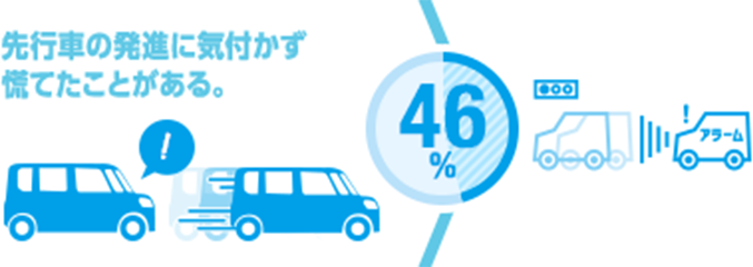 先行車発信お知らせ機能