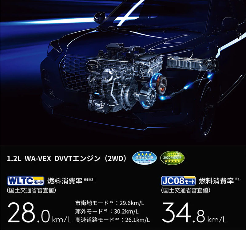 ハイブリッドモデル エンジンスペック