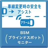 BSM（ブラインドスポットモニター）