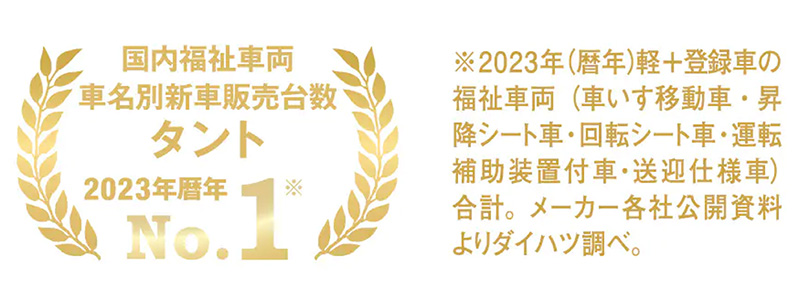 国内福祉車両名別新車販売台数 タント 2023年暦年 No.1