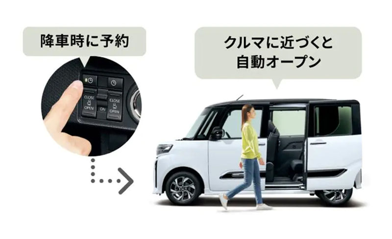 ウェルカムオープン機能