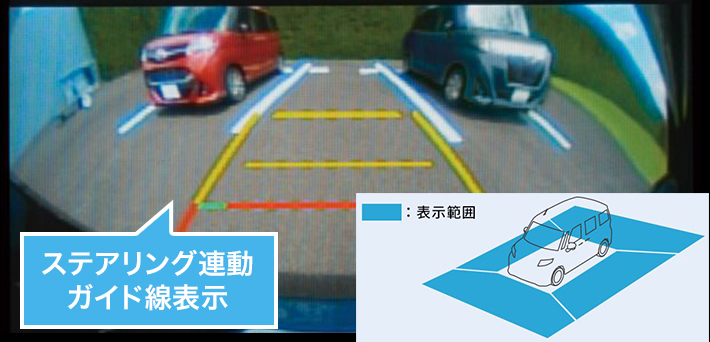 ステアリング連動ガイド線表示