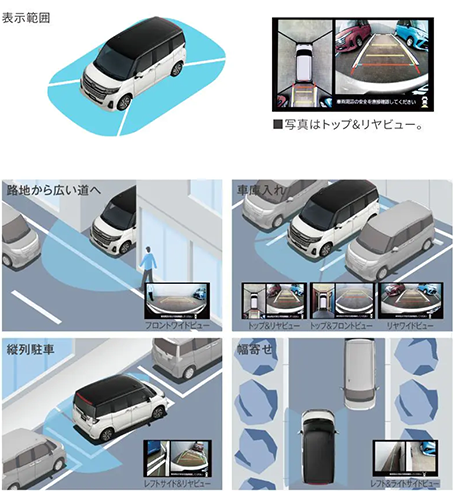 パノラマモニター