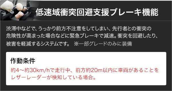 低速域衝突回避支援ブレーキ機能 渋滞中などで、うっかり前方不注意をしてしまい、先行者との衝突の危険性が高まった場合などに緊急ブレーキで減速。衝突を回避したり、被害を軽減するシステムです。※一部グレードのみに装備 作動条件 約4～約30km/hで走行中、前方約20m以内に車両があることをレザーレーダーが検知している場合。