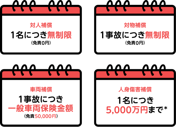 対人補償：1名につき無制限（免責0円）、対物補償：1事故につき無制限（免責0円）、車両補償：1事故につき一般車両保険金額（免責50,000円）、人身傷害補償：1名につき5,000万円まで*